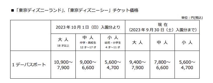 Tokyo Disneyland Disney Sea Ticket Price Hike