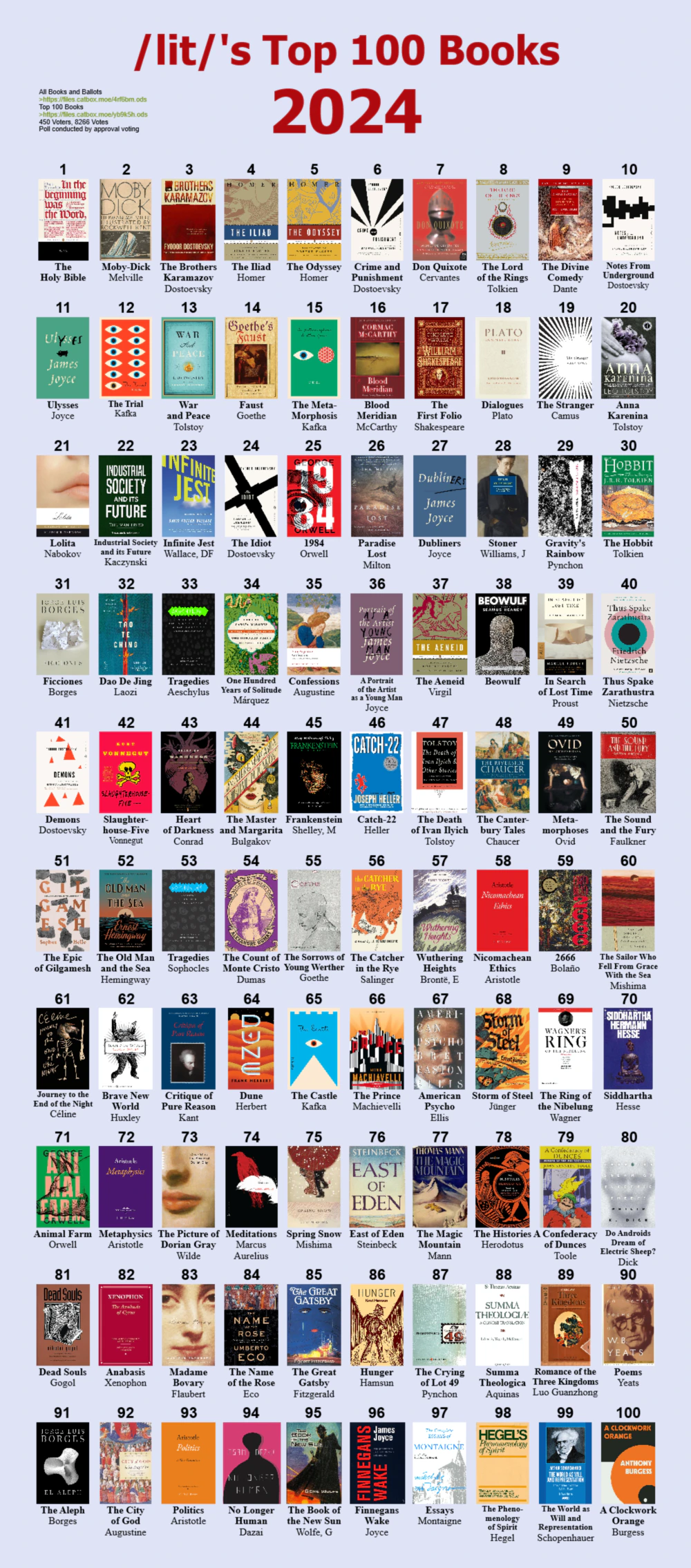 2024 Top 100 Books List